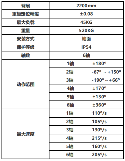 负载45KG专用型折弯机器人