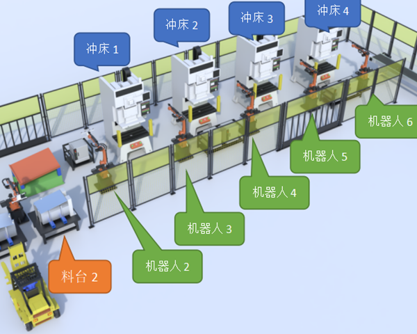 汽车模具部件自动化生产线